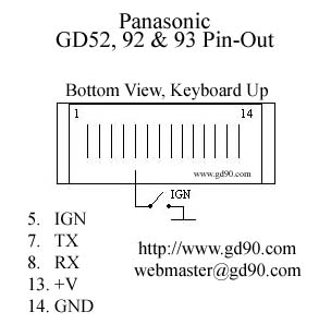 gd52-92-93_pin-out.jpg (23072 bytes)